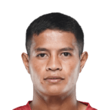 Ricky Shabong