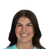 Izzy Rodriguez