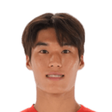 Kim Min Su